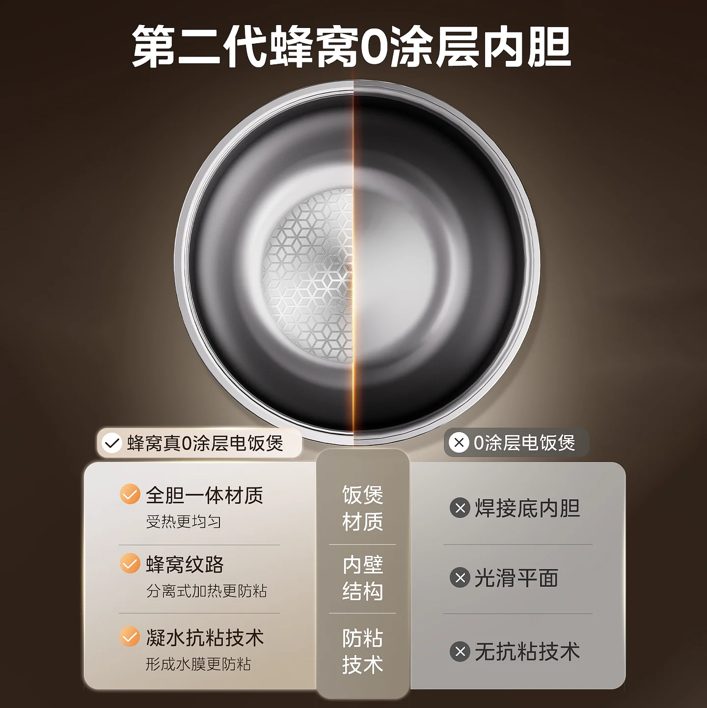 美的电饭煲0涂层不锈钢内胆家用小型1-4人3L电饭锅煮小米政府补贴